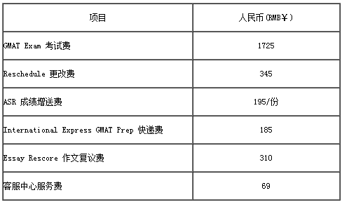 GMAT考試費(fèi)用.png