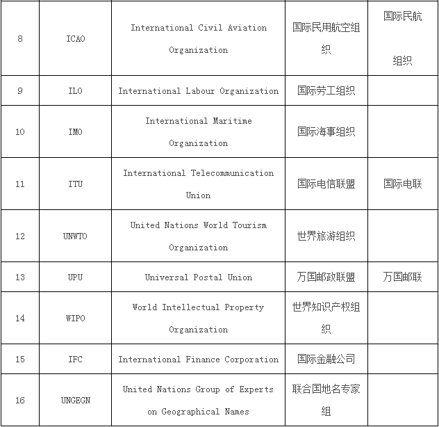 第二批推薦使用外語(yǔ)詞中文譯名表 2.png