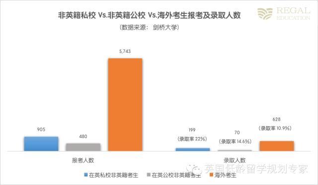 牛津劍橋真的青睞有錢人家的孩子嗎？