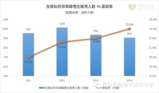 牛津劍橋真的青睞有錢人家的孩子嗎？