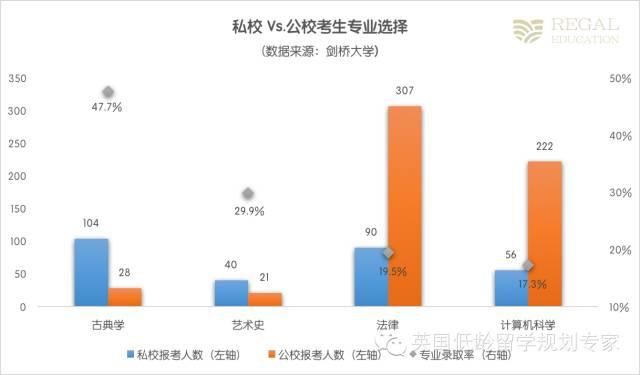 牛津劍橋真的青睞有錢人家的孩子嗎？