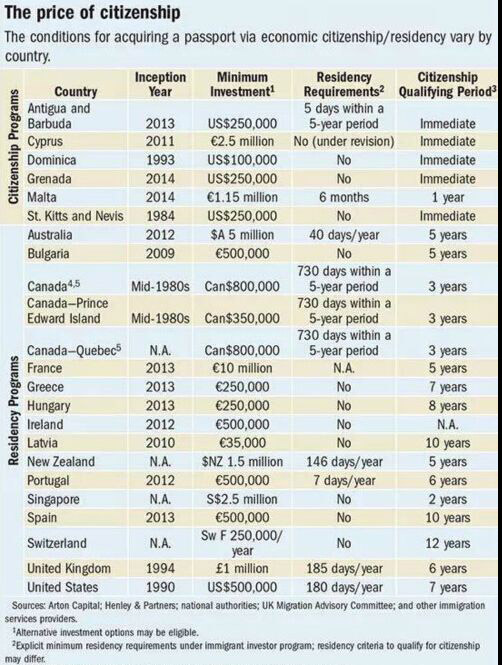 各國(guó)投資移民.jpg