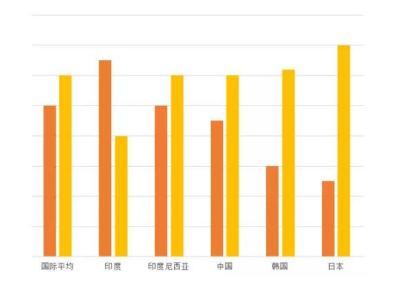 5 countriesQQ截圖20170327105908.jpg